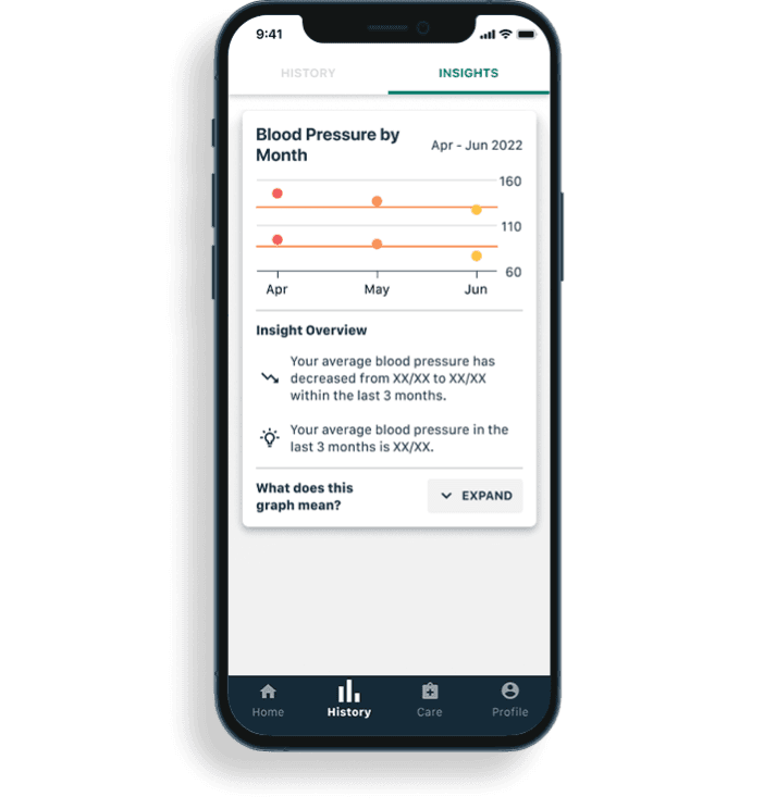 Pression artérielle par mois
